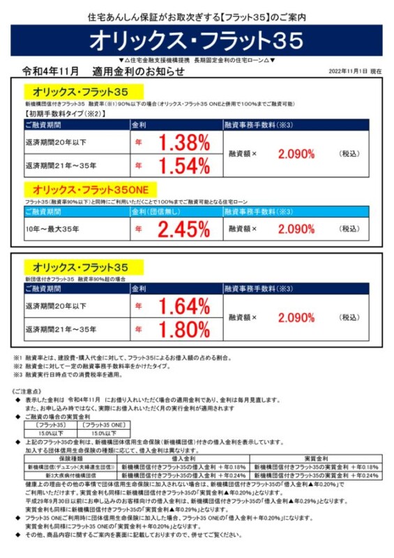 令和4年11月の金利情報